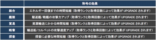 ꡼ No.013Υͥ / CONQUERx2סCHRONUXץС624˳