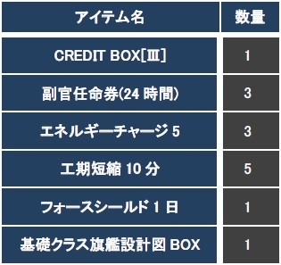 ꡼ No.016Υͥ / CONQUERx2סCHRONUXץС624˳