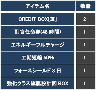 ꡼ No.017Υͥ / CONQUERx2סCHRONUXץС624˳