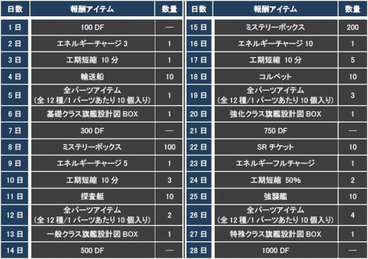 ꡼ No.018Υͥ / CONQUERx2סCHRONUXץС624˳