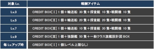 ꡼ No.019Υͥ / CONQUERx2סCHRONUXץС624˳