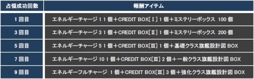 ꡼ No.020Υͥ / CONQUERx2סCHRONUXץС624˳
