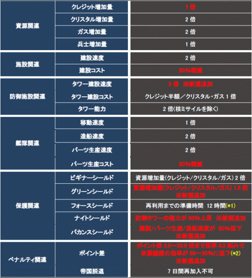 ꡼ No.004Υͥ / CONQUERx2סСCHRONUXפSeason-06