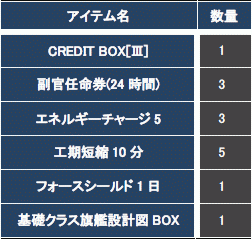 ꡼ No.005Υͥ / CONQUERx2סСCHRONUXפSeason-06