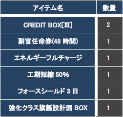 ꡼ No.006Υͥ / CONQUERx2סСCHRONUXפSeason-06