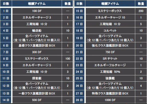 ꡼ No.007Υͥ / CONQUERx2סСCHRONUXפSeason-06