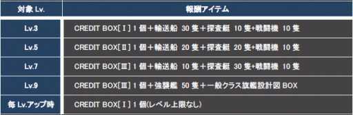 ꡼ No.008Υͥ / CONQUERx2סСCHRONUXפSeason-06