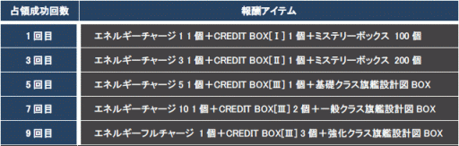 ꡼ No.009Υͥ / CONQUERx2סСCHRONUXפSeason-06