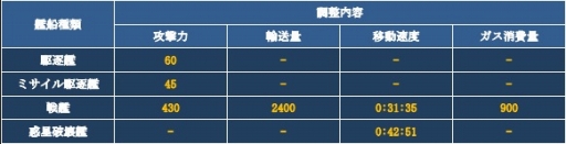 ꡼ No.004 | CONQUERx2SEASON-07Υ󥭥󽷤䥵С󤬸