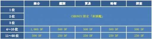 ꡼ No.006 | CONQUERx2SEASON-07Υ󥭥󽷤䥵С󤬸