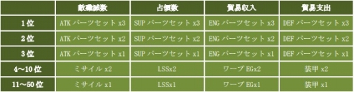 ꡼ No.008 | CONQUERx2SEASON-07Υ󥭥󽷤䥵С󤬸