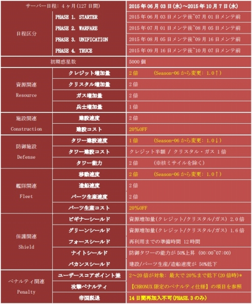 ꡼ No.010 | CONQUERx2SEASON-07Υ󥭥󽷤䥵С󤬸