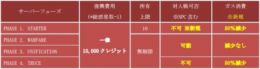 ꡼ No.011 | CONQUERx2SEASON-07Υ󥭥󽷤䥵С󤬸