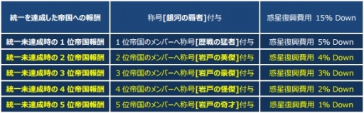 画像ギャラリー No.002のサムネイル画像 / 「CONQUERx2」,「SEASON-07」が本日開始。情報を総まとめ