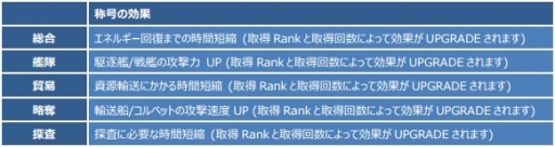 画像ギャラリー No.004のサムネイル画像 / 「CONQUERx2」,「SEASON-07」が本日開始。情報を総まとめ