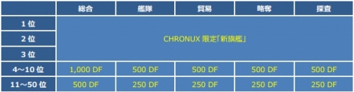 画像ギャラリー No.005のサムネイル画像 / 「CONQUERx2」,「SEASON-07」が本日開始。情報を総まとめ