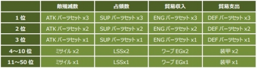 画像ギャラリー No.007のサムネイル画像 / 「CONQUERx2」,「SEASON-07」が本日開始。情報を総まとめ