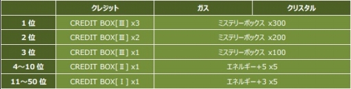 画像ギャラリー No.008のサムネイル画像 / 「CONQUERx2」,「SEASON-07」が本日開始。情報を総まとめ