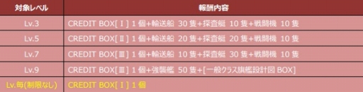 画像ギャラリー No.009のサムネイル画像 / 「CONQUERx2」,「SEASON-07」が本日開始。情報を総まとめ