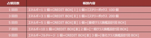 画像ギャラリー No.010のサムネイル画像 / 「CONQUERx2」,「SEASON-07」が本日開始。情報を総まとめ