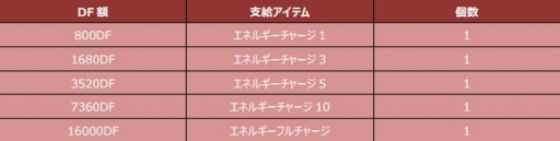 画像ギャラリー No.011のサムネイル画像 / 「CONQUERx2」,「SEASON-07」が本日開始。情報を総まとめ