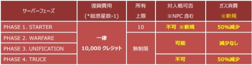 画像ギャラリー No.013のサムネイル画像 / 「CONQUERx2」,「SEASON-07」が本日開始。情報を総まとめ