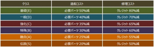画像ギャラリー No.014のサムネイル画像 / 「CONQUERx2」,「SEASON-07」が本日開始。情報を総まとめ
