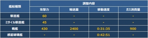 画像ギャラリー No.015のサムネイル画像 / 「CONQUERx2」,「SEASON-07」が本日開始。情報を総まとめ