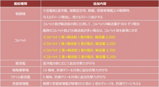 画像ギャラリー No.016のサムネイル画像 / 「CONQUERx2」,「SEASON-07」が本日開始。情報を総まとめ