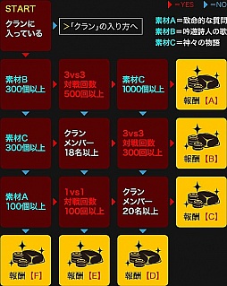 画像ギャラリー No.005のサムネイル画像 / 「デーモントライヴ」,高レアリティの召喚確率が大幅にあがるイベントが実施