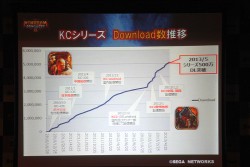 ���������꡼ No.003�Υ���ͥ������ / ��Kingdom Conquest II��2nd�������󤬳��롣�����Ǥ�ȯɽ�ȡ�KC�����륺�פΤ���Ϫ�ܤ��Ԥ�줿����ץ�ݡ���