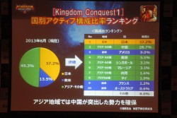 ���������꡼ No.004�Υ���ͥ������ / ��Kingdom Conquest II��2nd�������󤬳��롣�����Ǥ�ȯɽ�ȡ�KC�����륺�פΤ���Ϫ�ܤ��Ԥ�줿����ץ�ݡ���