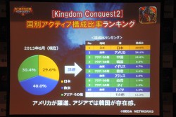 ���������꡼ No.005�Υ���ͥ������ / ��Kingdom Conquest II��2nd�������󤬳��롣�����Ǥ�ȯɽ�ȡ�KC�����륺�פΤ���Ϫ�ܤ��Ԥ�줿����ץ�ݡ���