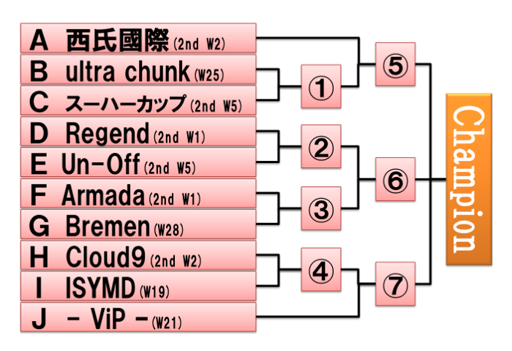 画像ギャラリー No.003のサムネイル画像 / 「Kingdom Conquest II」の大会「MWC 2013」本選出場チームが決定