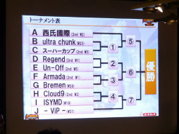 ꡼ No.010 | ۿ1ǯޤKingdom Conquest IIפ륤٥ȡMagna World Championship 2013פšǮ襤ݡ