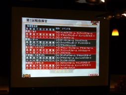 ꡼ No.012 | ۿ1ǯޤKingdom Conquest IIפ륤٥ȡMagna World Championship 2013פšǮ襤ݡ