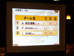 ꡼ No.022 | ۿ1ǯޤKingdom Conquest IIפ륤٥ȡMagna World Championship 2013פšǮ襤ݡ