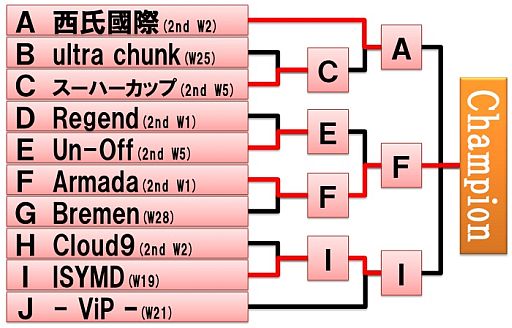 ꡼ No.002Υͥ / Kingdom Conquest IIסոǳŤ줿Էη̤