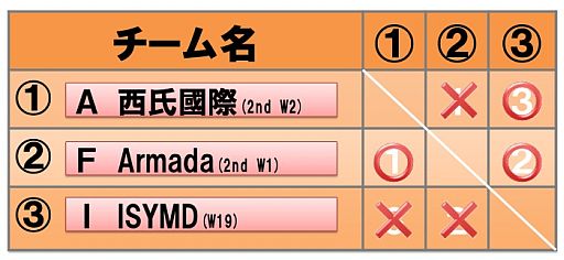 ꡼ No.003Υͥ / Kingdom Conquest IIסոǳŤ줿Էη̤