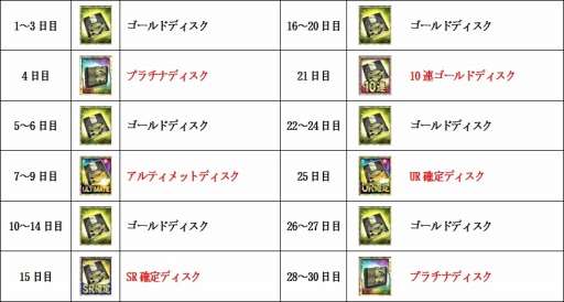 画像ギャラリー No.002のサムネイル画像 / 「ボーダーブレイク mobile」30days お年玉ログインボーナスを12月26日に開始