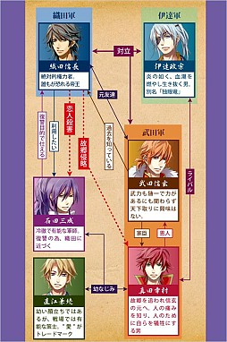 咲きたる黒蝶、愛の如く