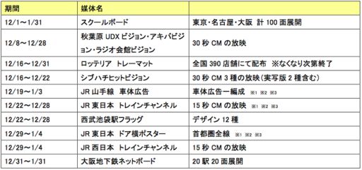 ���������꡼ No.001�Υ���ͥ������ / �֥�֥饤�֡������ե����ס��桼������1000�������˵�ǰ�����ڡ����»�