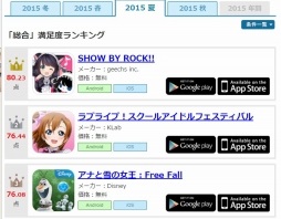 ꡼ No.007 | ֥ॢץ­٥󥭥󥰡פȯɽ򵡤˥ꥳʹȥޥۥΥҥåȤĻ벽ɤȤ