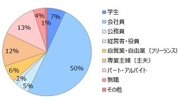 ꡼ No.020 | ֥ॢץ­٥󥭥󥰡פȯɽ򵡤˥ꥳʹȥޥۥΥҥåȤĻ벽ɤȤ