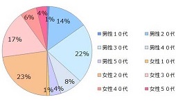 ꡼ No.021 | ֥ॢץ­٥󥭥󥰡פȯɽ򵡤˥ꥳʹȥޥۥΥҥåȤĻ벽ɤȤ