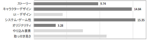 ���������꡼ No.001�Υ���ͥ������ / ���ꥳ��Ρ�2015ǯ �����ॢ�ץ�ǯ�֥�󥭥󥰡�ɾ����������1�̤ϡ֥�֥饤�֡������ե����פ���������ȯ����KLab��᡼������󥭥󥰤ǥȥåפ�
