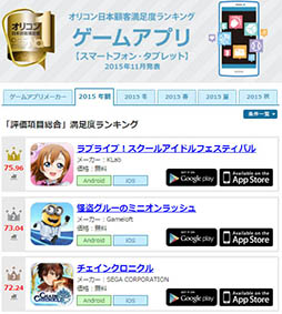 オリコンの 15年 ゲームアプリ年間ランキング 評価項目総合1位は ラブライブ スクフェス が獲得 開発元のklabもメーカーランキングでトップに オリコンの 15年 ゲームアプリ年間ランキング 評価項目総合1位は ラブライブ スクフェス が獲得 開発元のklabもメーカーランキングでトップに