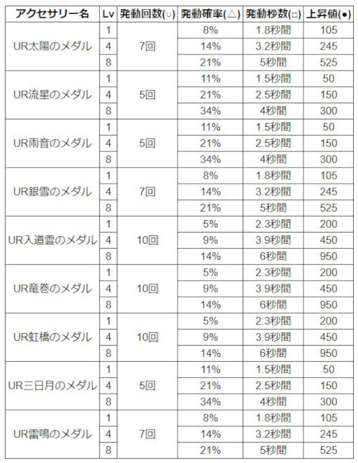 画像ギャラリー No.018のサムネイル画像 / 「スクフェス」,“スクフェス9周年前夜祭キャンペーン”第1弾を3月19日から順次開催