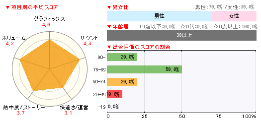 読者レビュー ドラゴンエイジ インクイジション Pc 4gamer Net