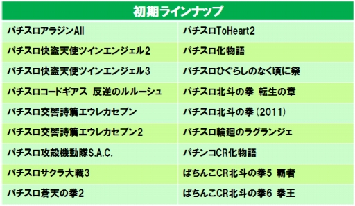 画像ギャラリー No.001のサムネイル画像 / 「777TOWN for Android」のGoogle Play配信版がリニューアル